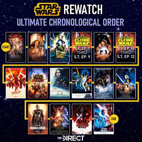 best star wars the clone wars watch order|star wars live action order.